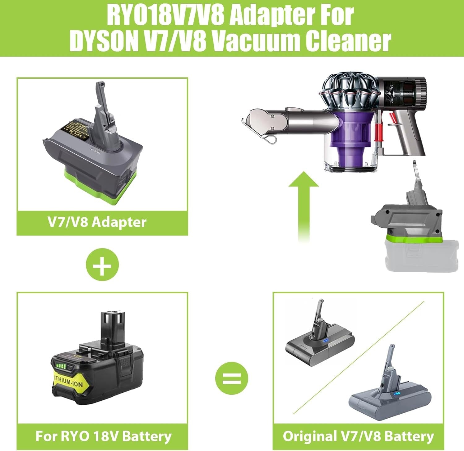 For Ryobi 18V Battery to Dyson V7 V8 Adapter Converter