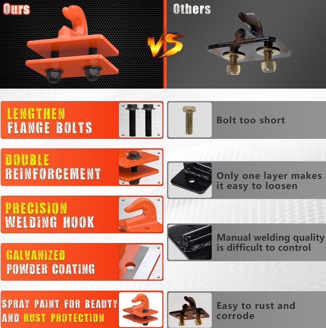 2 pcs 3/8" Tractor Bucket Grab Hook Grade 70 Forged Steel Bolt On Grab Hook