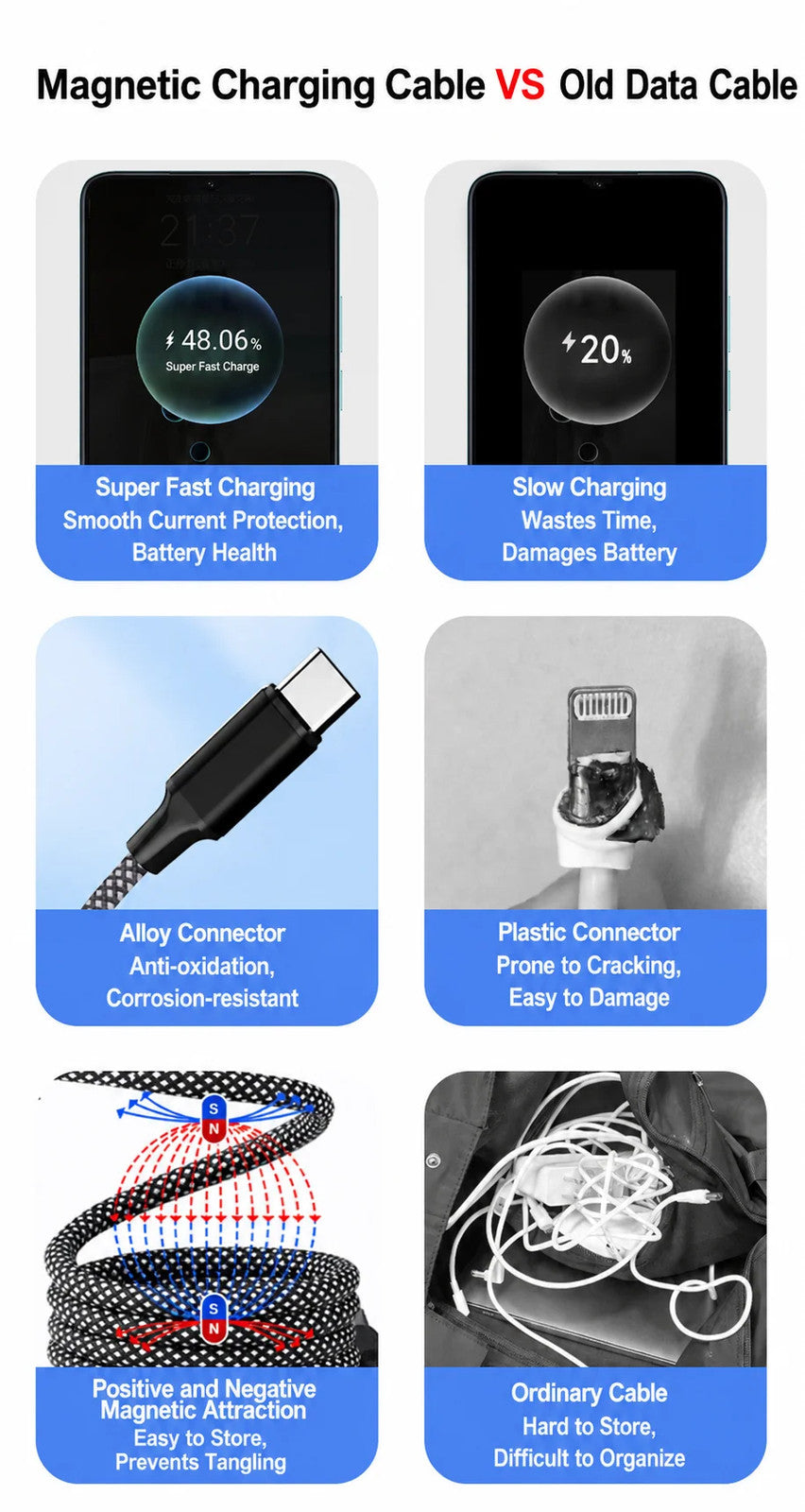 1M Magnetic Coiled Charing Cable 60W Cord for iPhone 14 13 12 11 Pro Max XR