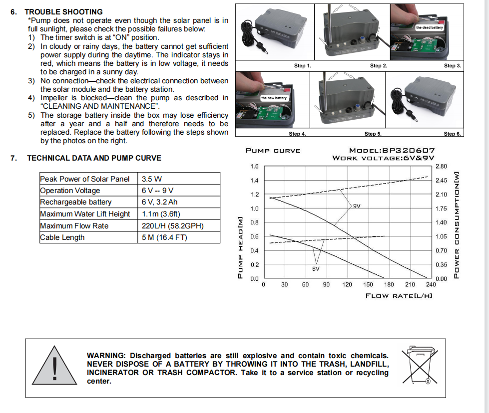 Solar Fountain Pump with Backup Battery Water Pump Kit
