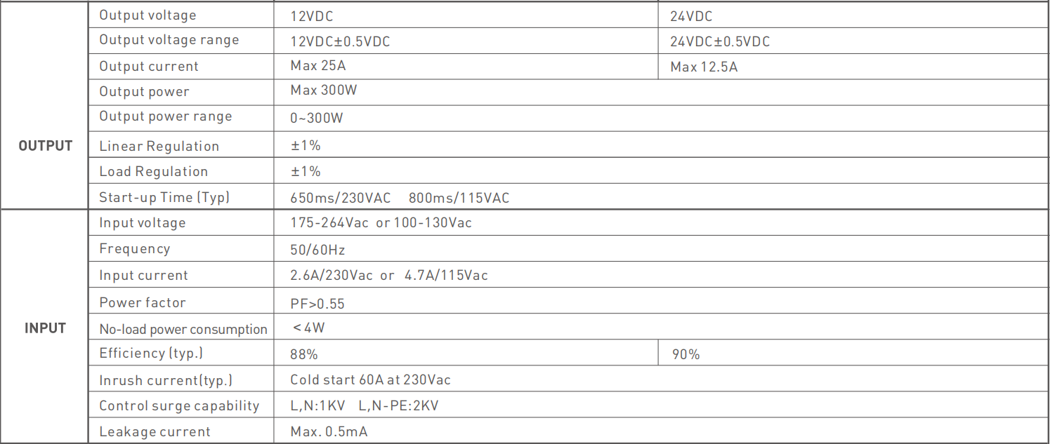 AC 240V to DC 24V 300W LED Driver Power Supply Transformer Adapter For LED Strip