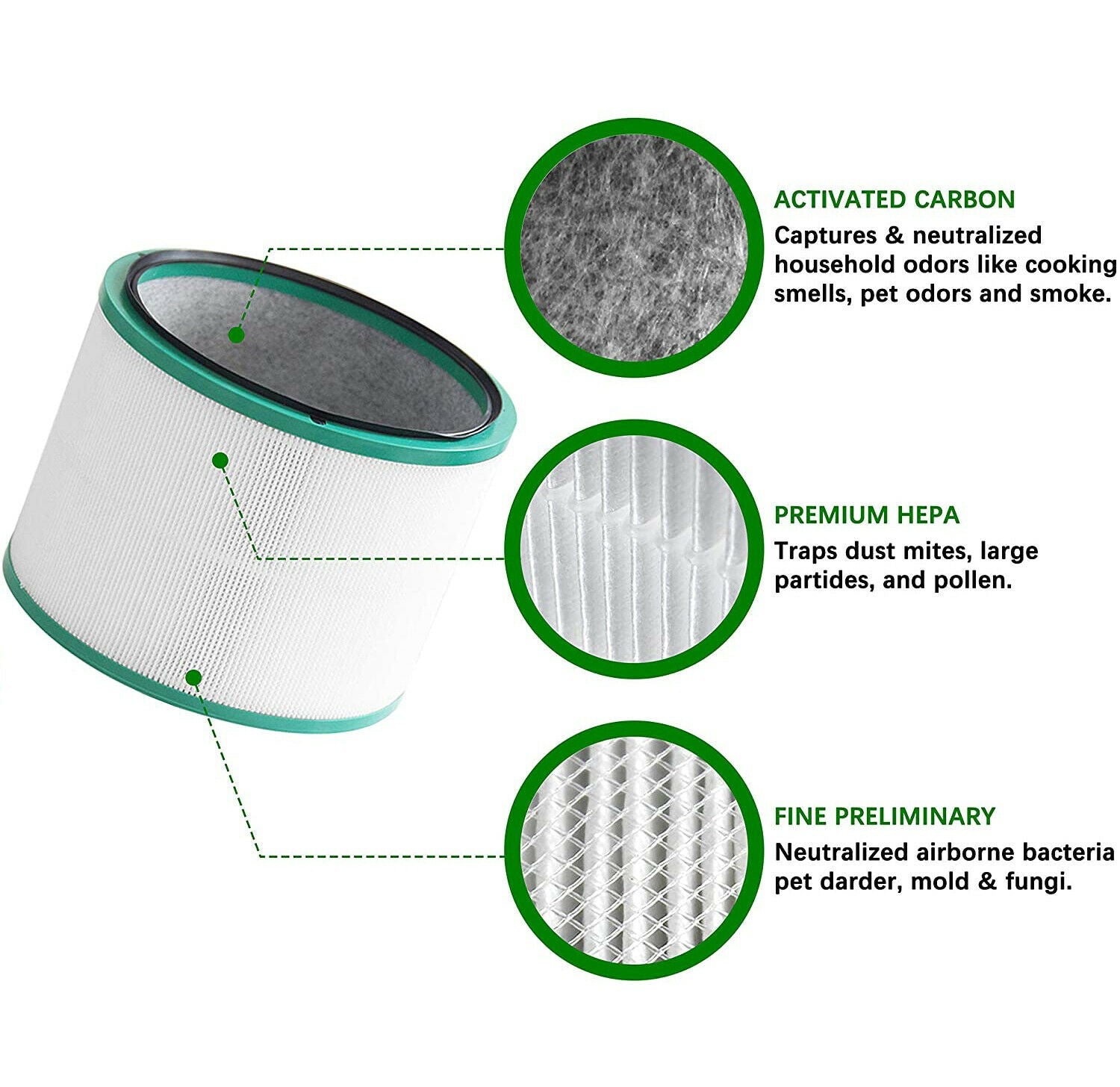 Hepa Filter For Dyson Pure Hot Cool Link Air Purifier HP00 HP01 HP02 HP03 DP01