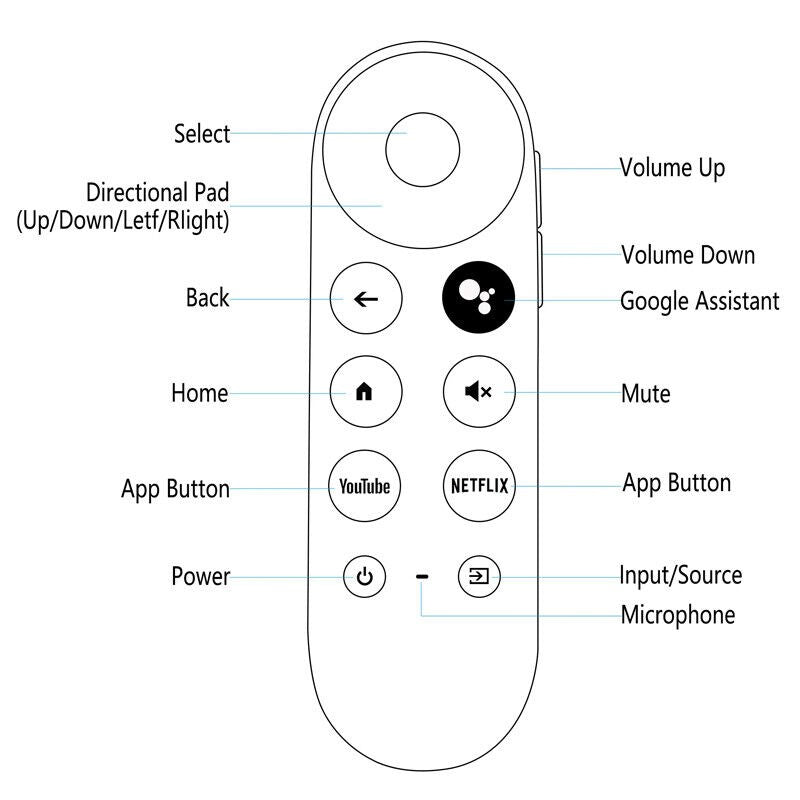 Replacement For Chromecast With Google TV Voice Bluetooth IR Remote Control