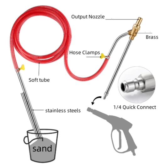 Pressure Washer Sandblasting Kit 1/4 Inch Sand Blaster