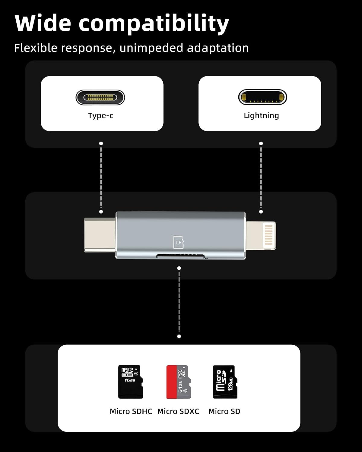 USB C Lightning to Micro SD Card Reader for iPhone Samsung Android
