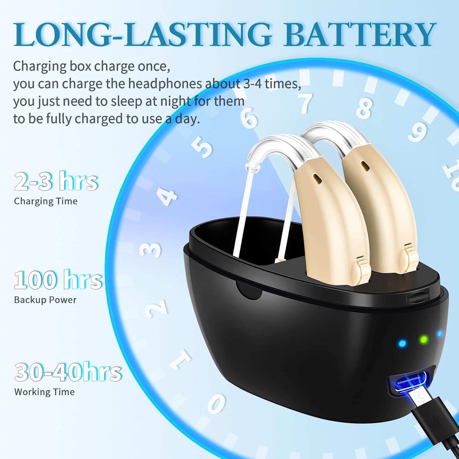 Rechargeable Hearing Aids