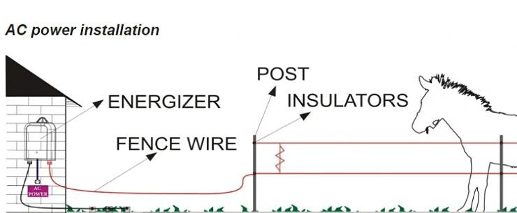 NEW 160km MAINS Power Electric Fence ENERGISER Charger 9 Joules