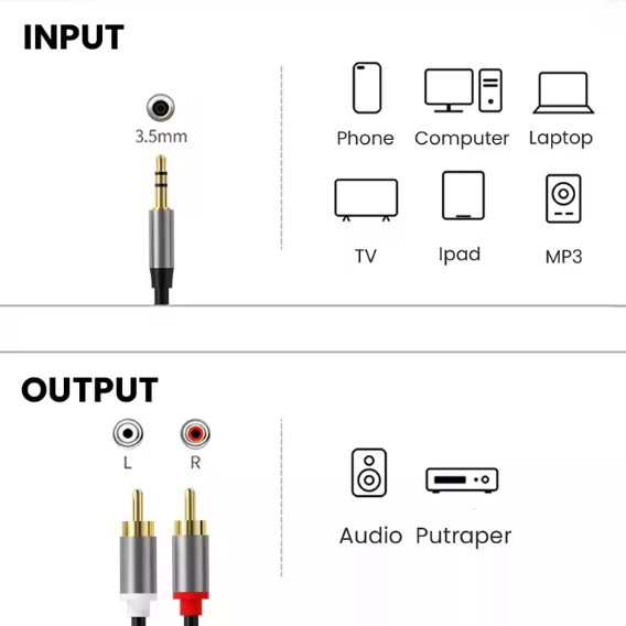 3.5mm Stereo Jack to 2x RCA Plugs Male to Male Aux Audio Cable Adapter 3M
