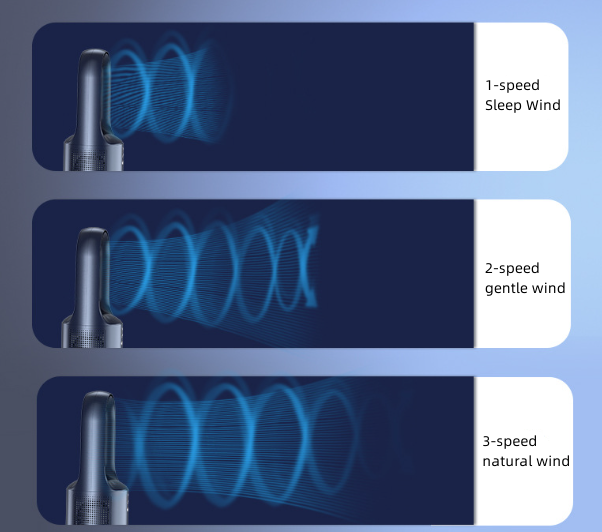 Bladeless Desk Fan Portable, Battery Operated with 6speeds, Quiet Cooling