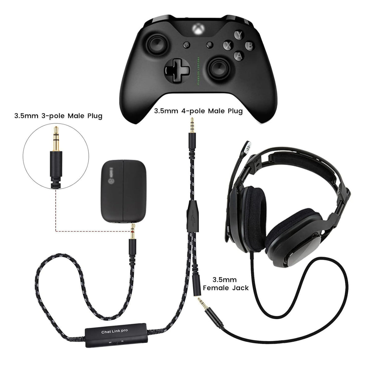Chat Link Pro Cable for Elgato HD60 X, HD60S, HD60 S+, HD60 PRO, 4K 60 PRO