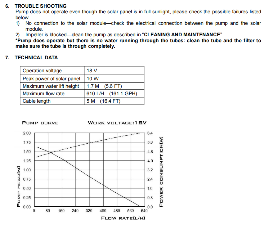 10W Solar Powered Fountain Submersible Water Pump Kit Garden Pond Panel