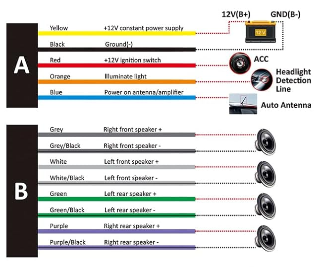 7" Double 2 DIN Bluetooth Head Unit Car Stereo Touch Screen Radio FM/TF/USB/AUX