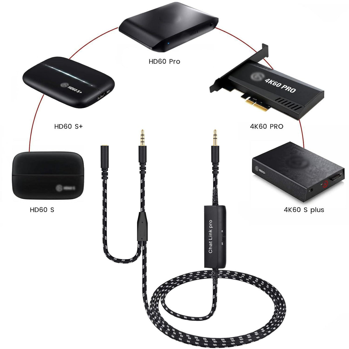 Chat Link Pro Cable for Elgato HD60 X, HD60S, HD60 S+, HD60 PRO, 4K 60 PRO
