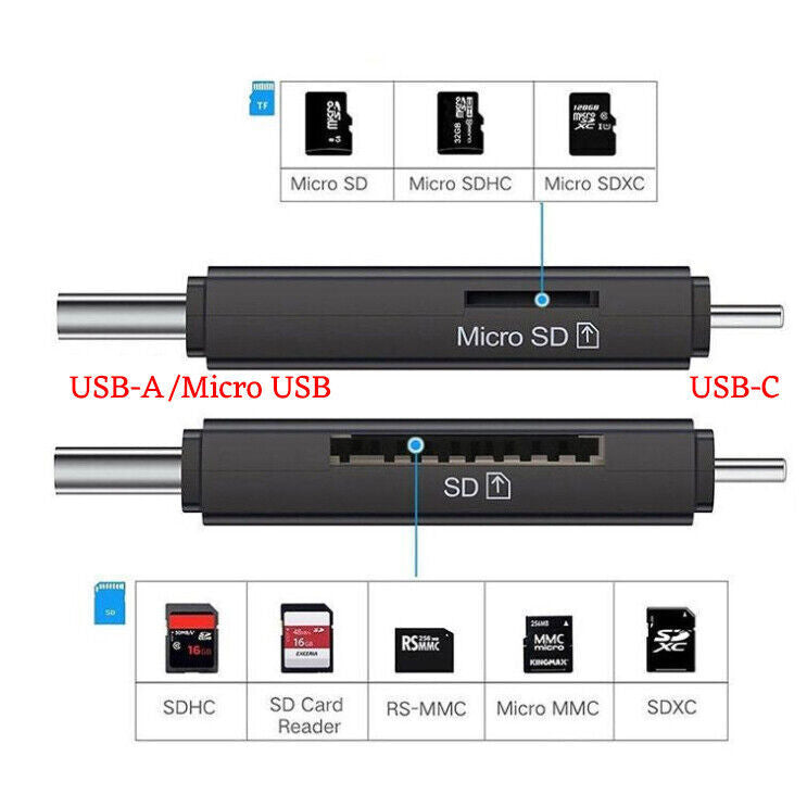 CF/SD/TF Card Reader USB-A & Type C Ports Card Adapter for Laptop MacBook Phone