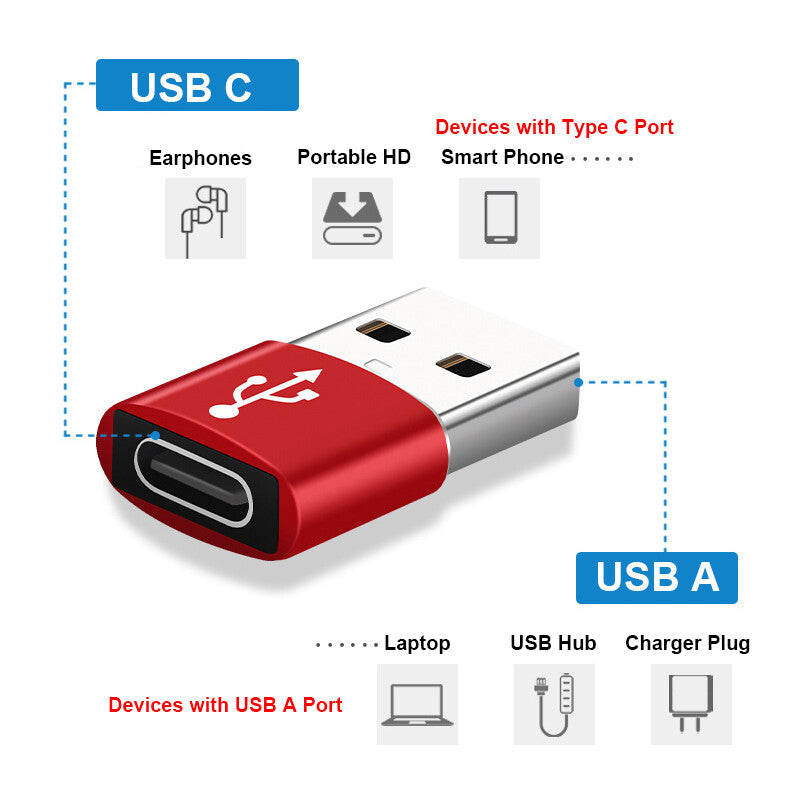 USB C to USB Adapter USB C Type C Female to USB A Male Adapter Converter