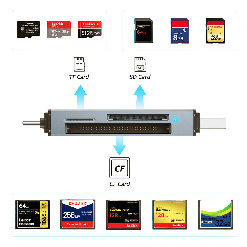 CF/SD/TF Card Reader USB-A & Type C Ports Card Adapter for Laptop MacBook Phone