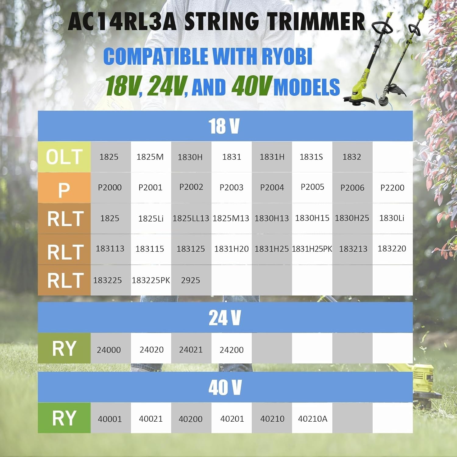 AC14RL3A String Trimmer Spool for Ryobi Weed Wacker String (12+3Pack)