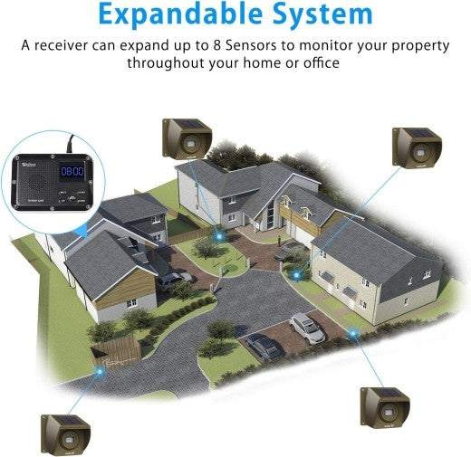 Solar Driveway Alarm Wireless Outdoor Motion Sensor