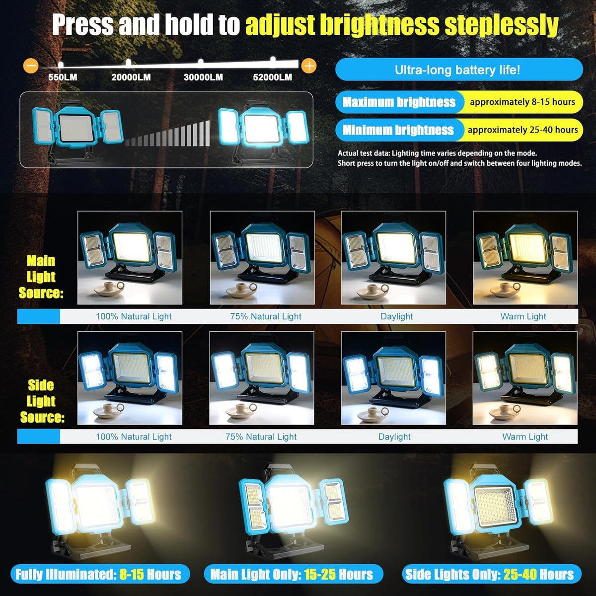 88W Solar Rechargeable Work Light 52000Lumen Foldable LED Work Lights w/ 3 Modes