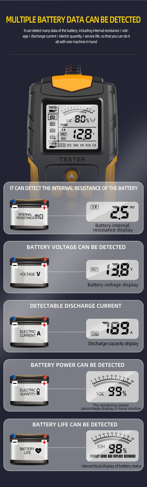 Car Battery Tester 12V 24V Gel AGM WET Battery Analyzer Charging Diagnostic Test