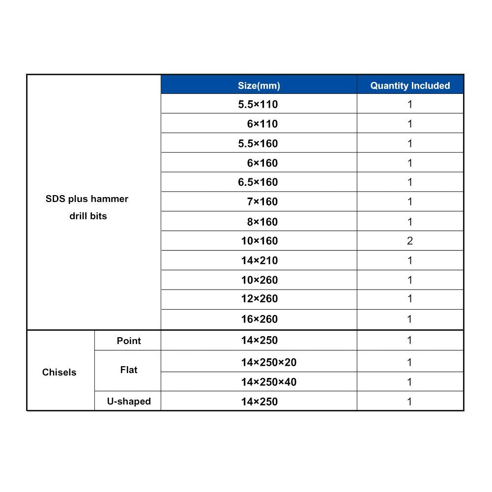 Rotary Hammer Drill Bits Set & Chisels Concrete Masonry Hole Tool 17pcs