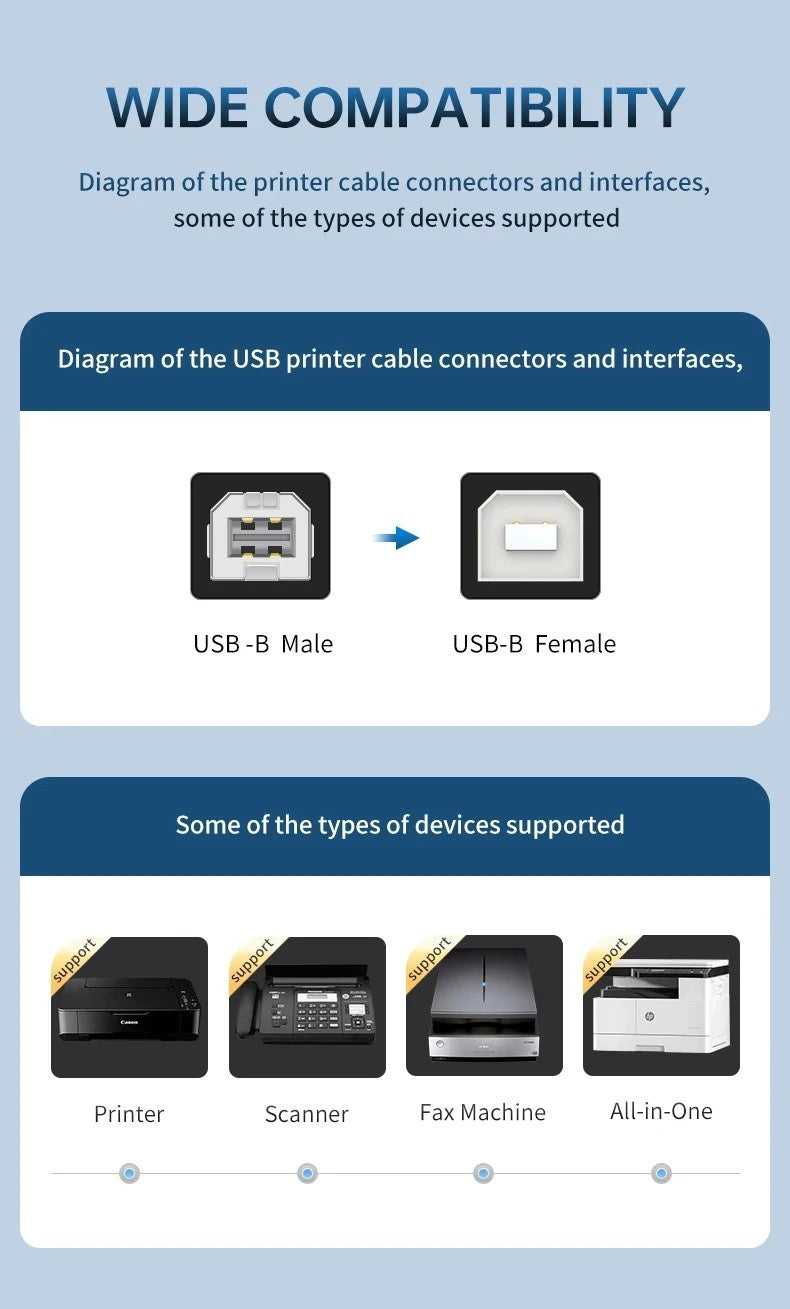 1.5M USB Printer Cable