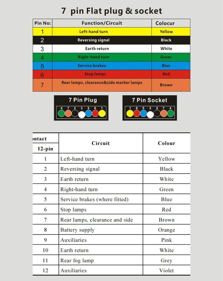 7 Pin Flat Male to 12 Pin Flat Female Trailer Adapter Caravan Connector