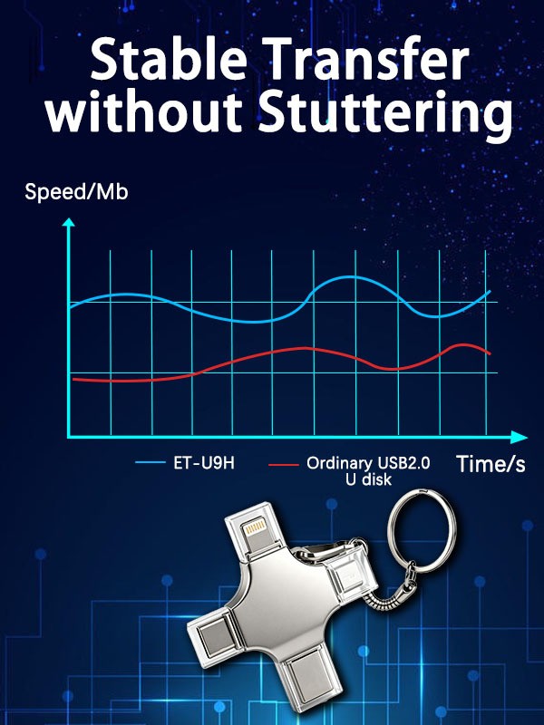 4-in-1 USB Flash Drive 64GB – Lightning, Type-C, Micro USB & USB 2.0
