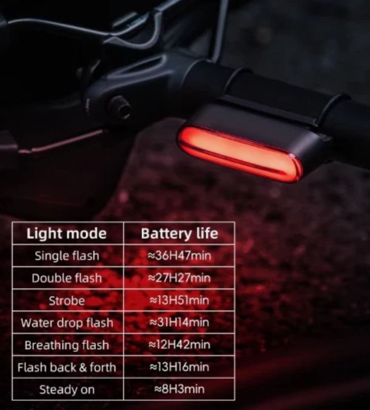 Magnetic Rechargeable Front & Rear Bicycle LED Light Type-C