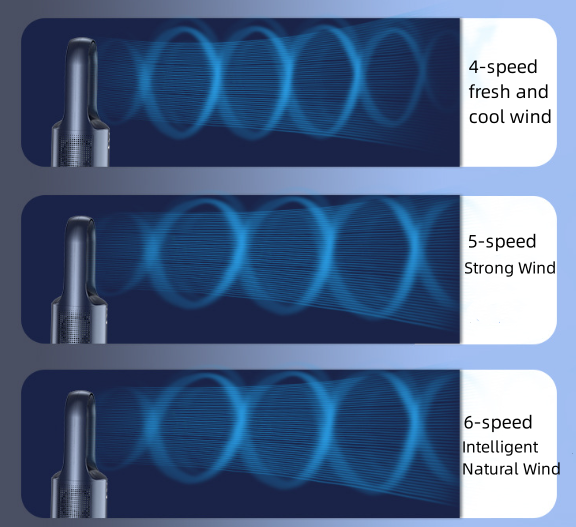 Bladeless Desk Fan Portable, Battery Operated with 6speeds, Quiet Cooling