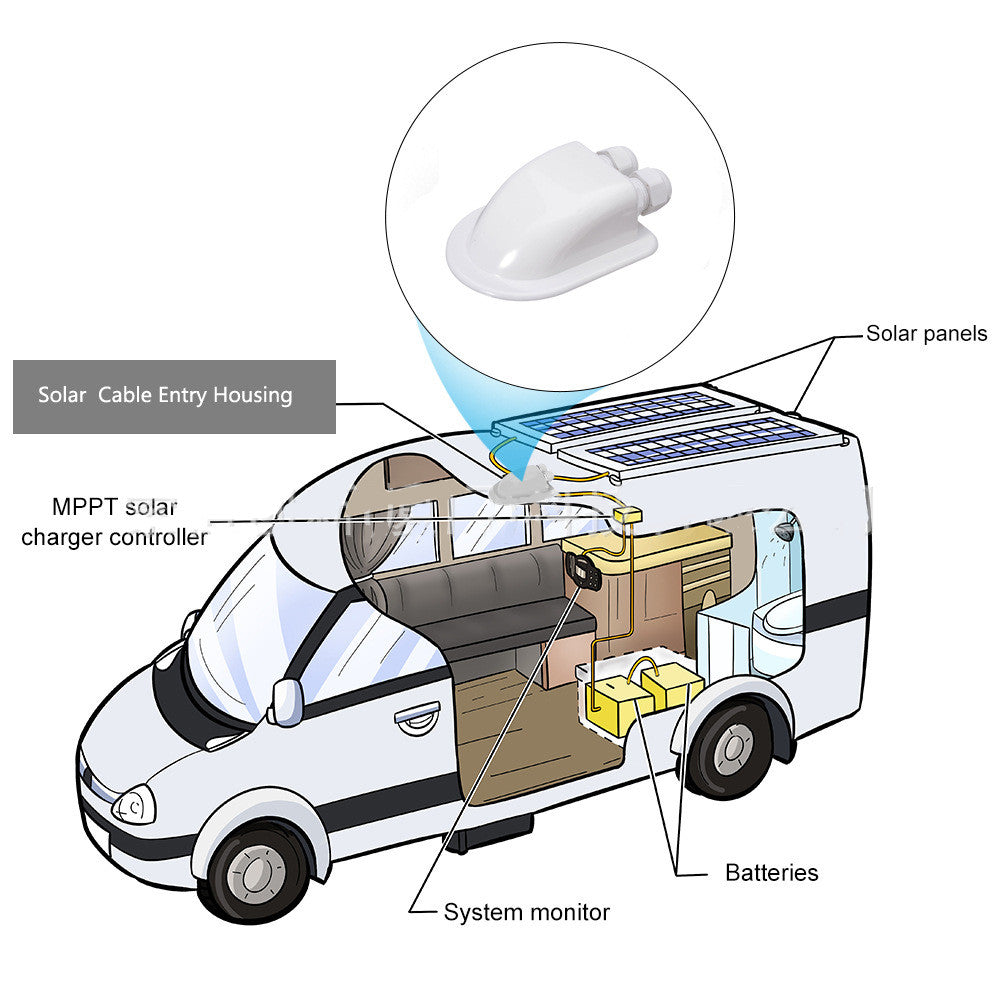 Double Cable Entry Gland Solar Panel Mounting Boat Roof For Caravan Gland Box